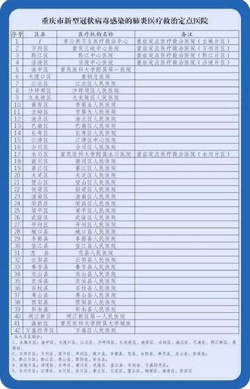 重庆第一例新型冠状病毒:重庆第一例新型冠状病毒是哪一年