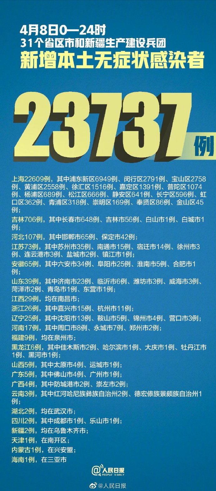 31省连续天无本土新增（全国连续天无新增）