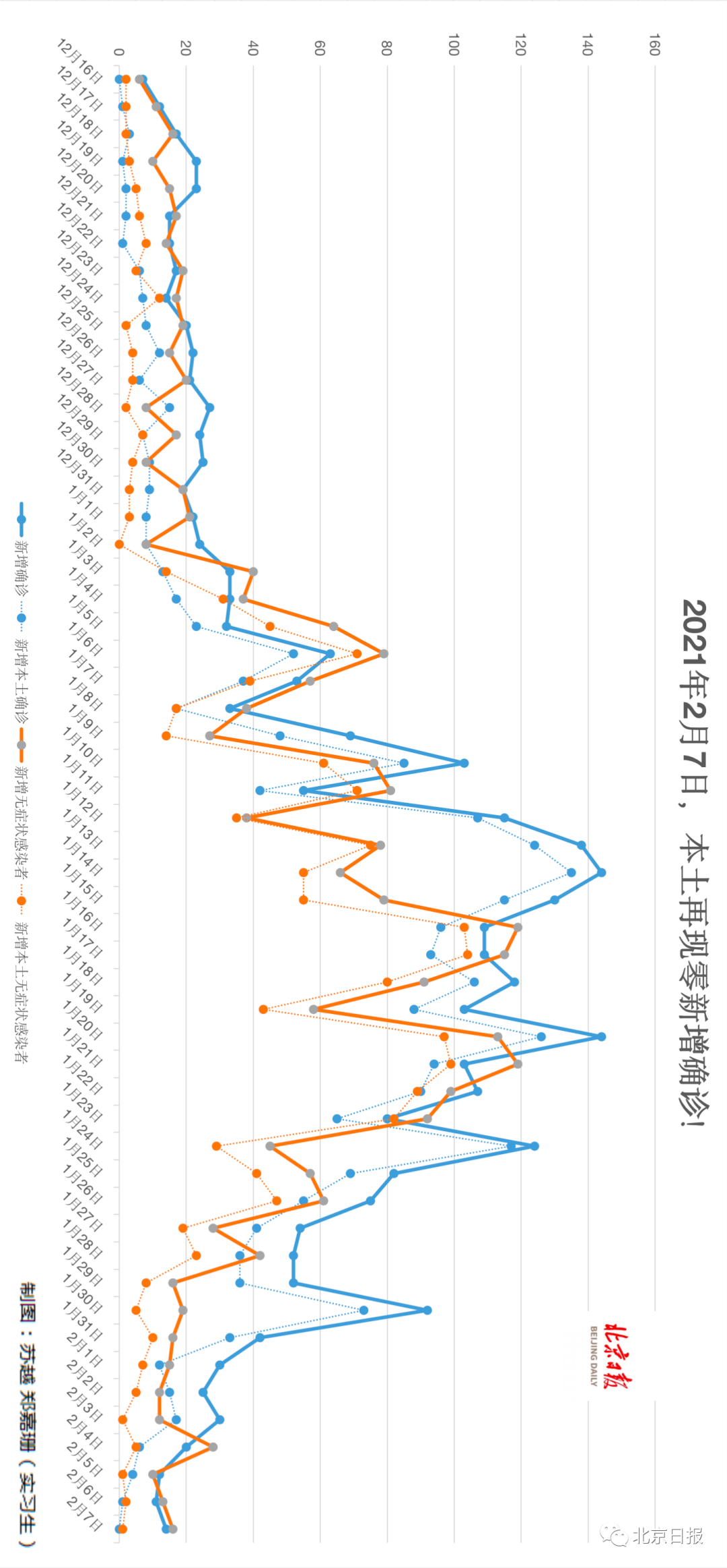 31省连续天无本土新增（全国连续天无新增）