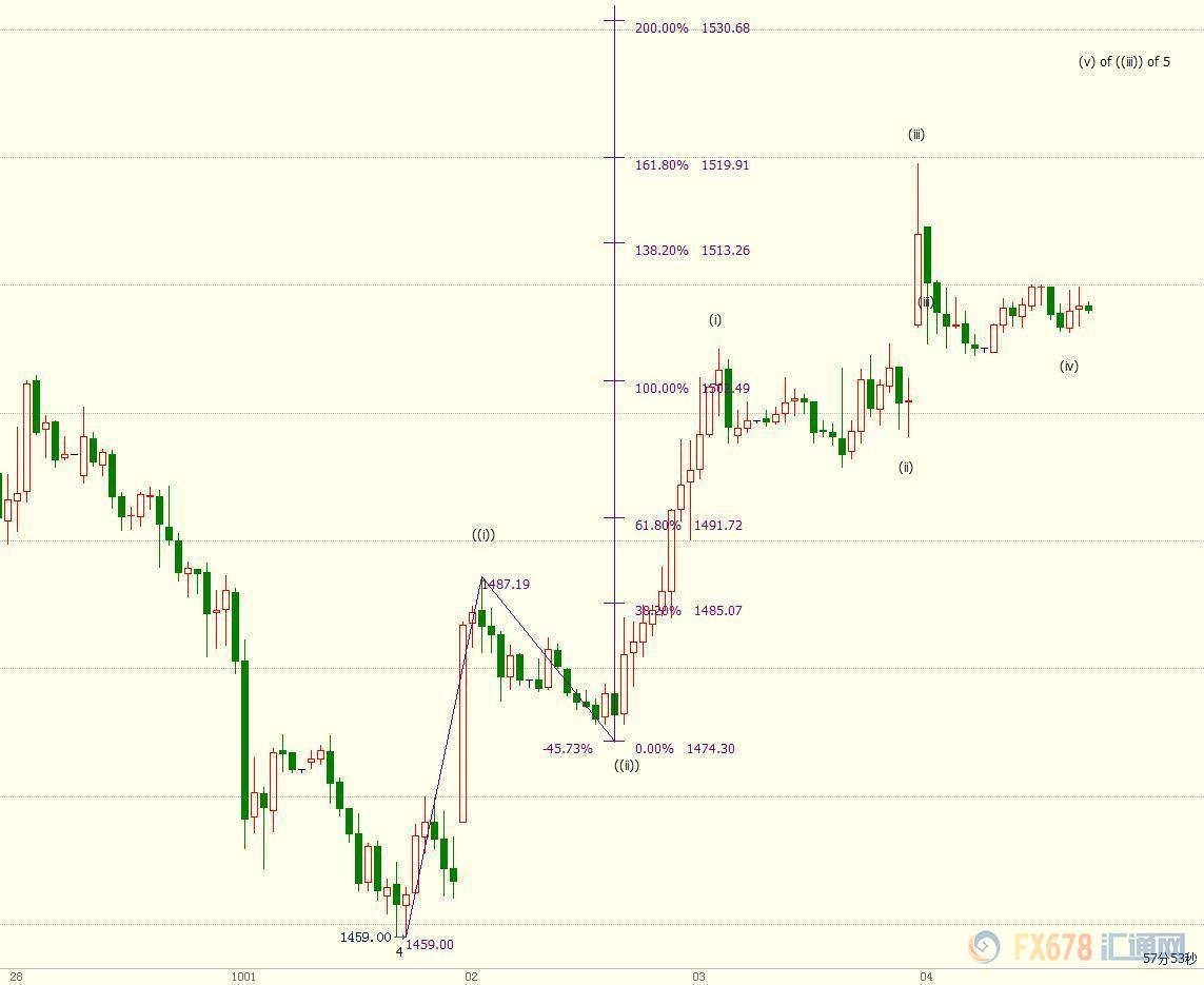 黄金期货今日行情，避险情绪升温，金价突破关键阻力位