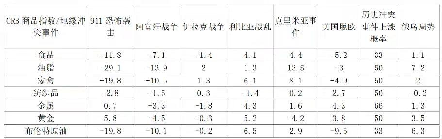 黄金期货今日行情，避险情绪升温，金价突破关键阻力位