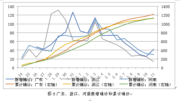 深圳中等风险，精准防控下的城市韧性考验