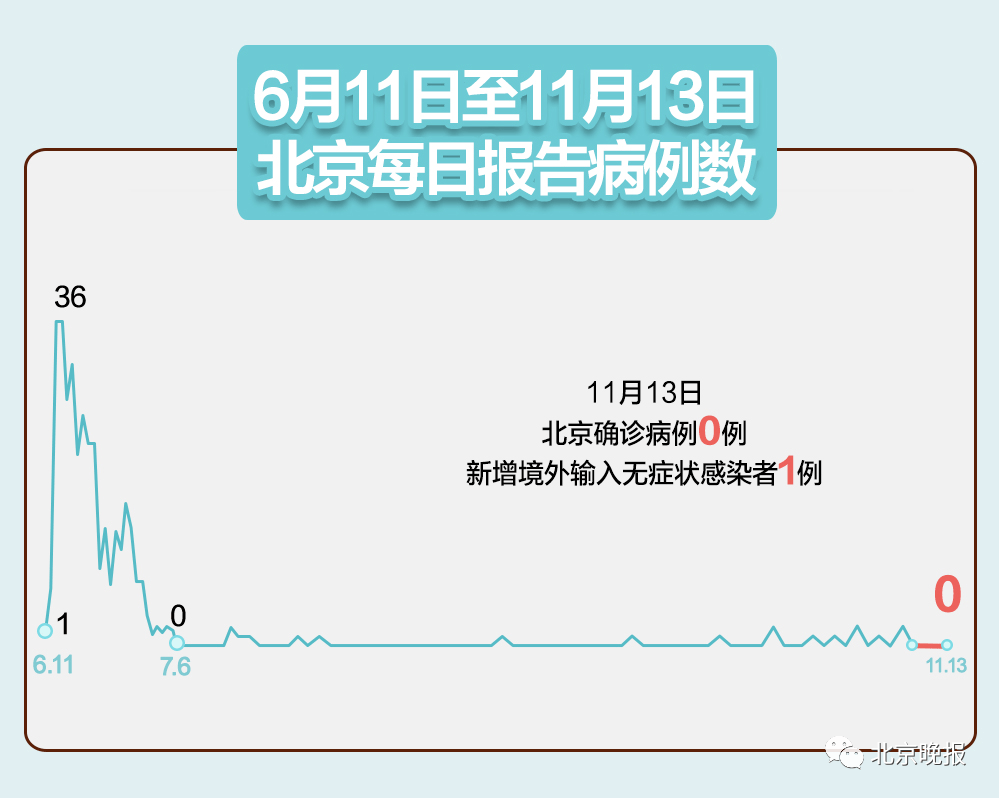 北京13名感染者病源追踪，冷链传播链再响警钟