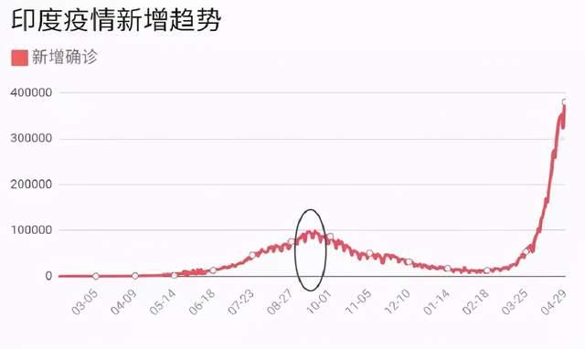 疫情让印度，一场撕裂与重构的极限压力测试