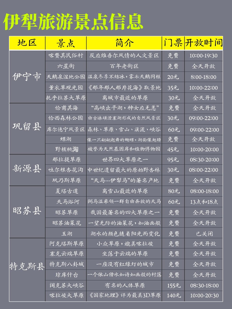 【滞留伊犁游客可免票,滞留伊犁的游客】