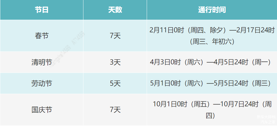放假时间表2025国庆高速免费吗?/2021国庆节放假高速什么时候免费 放假时间表2025国庆高速免费吗?/2021国庆节放假高速什么时候免费
