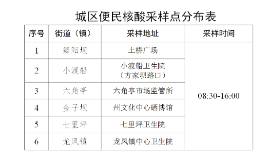 72小时的核酸检测报告要从什么时间开始算？