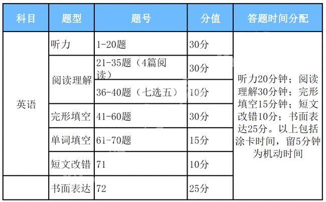 2021年武汉工地什么时候复工:2021年政府规定武汉工地什么时候停工