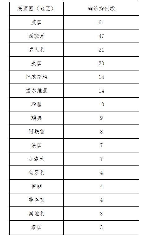 北京一小区出现多个确诊/北京首次公布确诊涉及小区