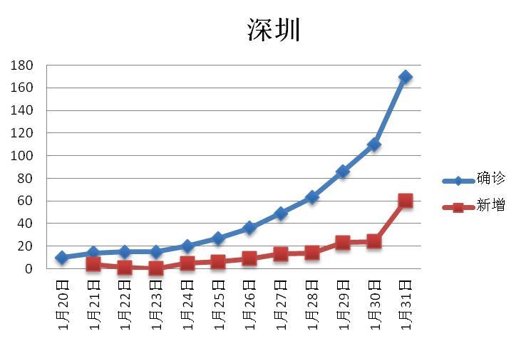 湖北省疫情最新消息今天/湖北省疫情最新消息今天封城了