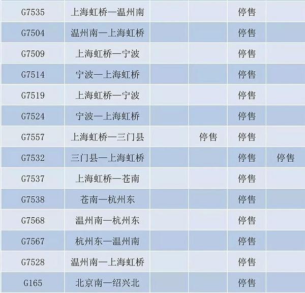 【车票停售了意味着什么,车票停售了意味着什么问题】