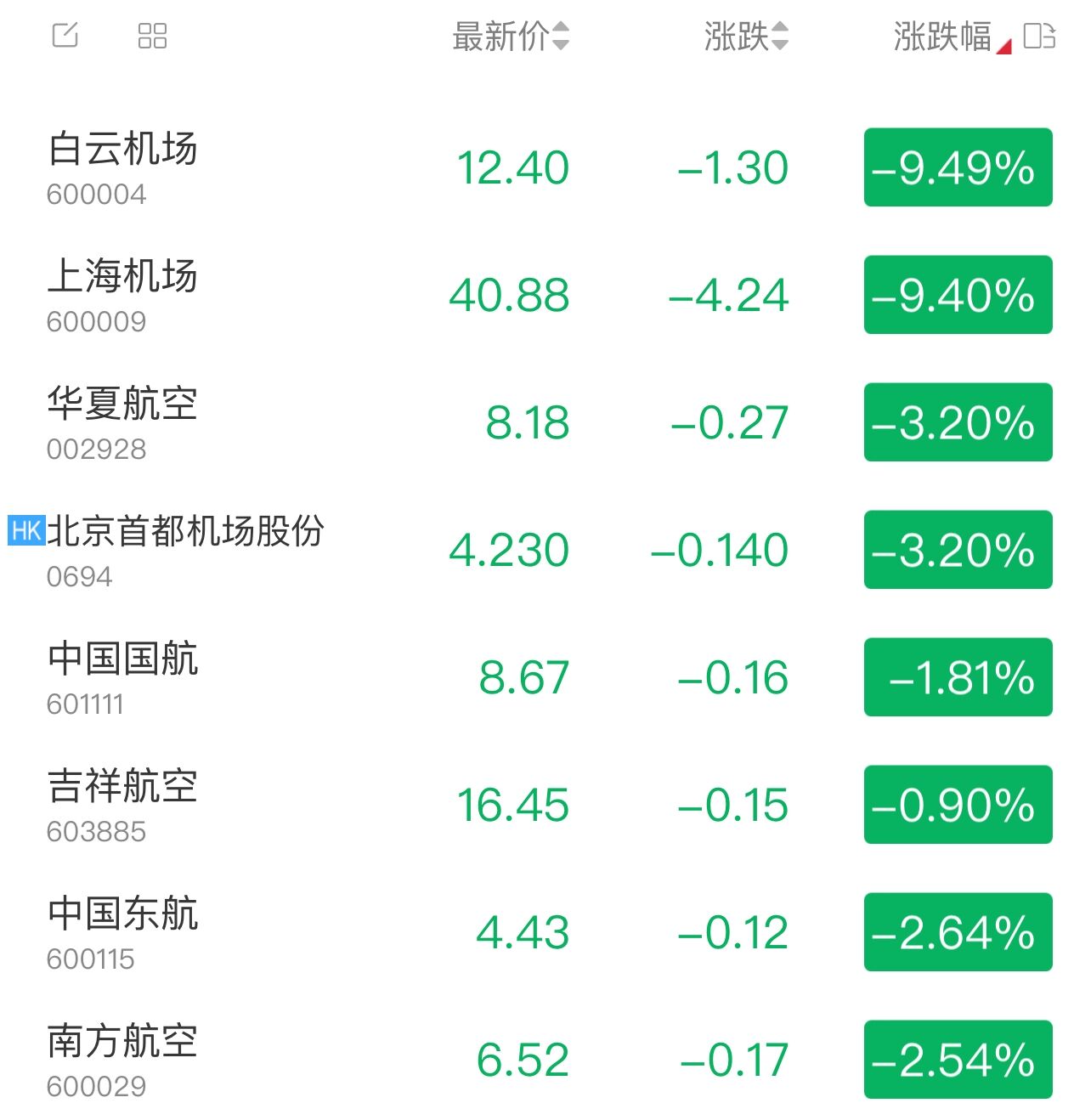 【上海机场今天的最新通告,上海机场最新公告】