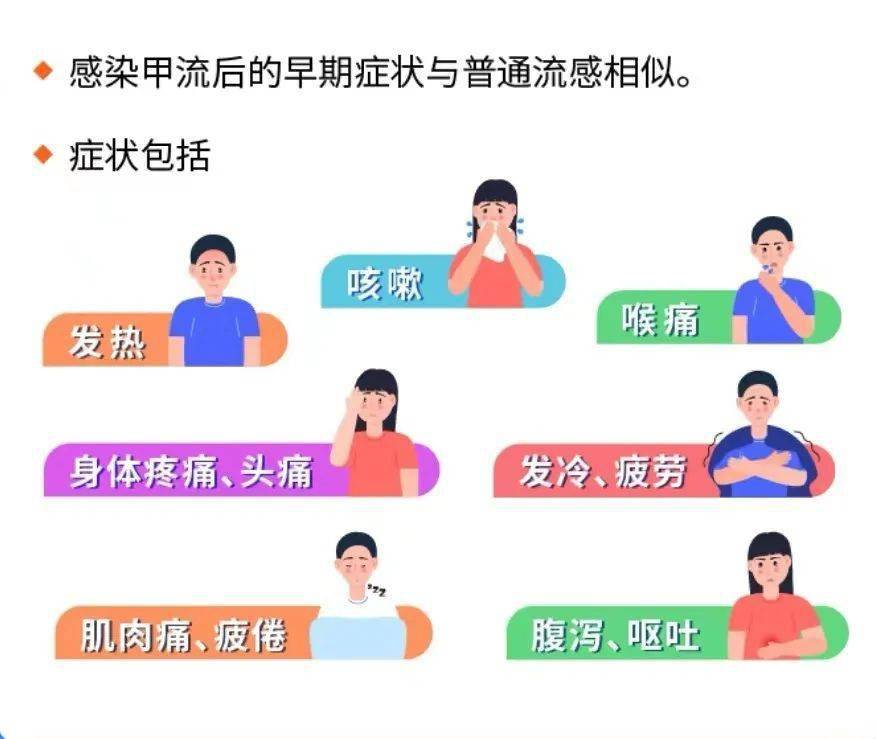 甲流和新冠/甲流和新冠哪个传染性强