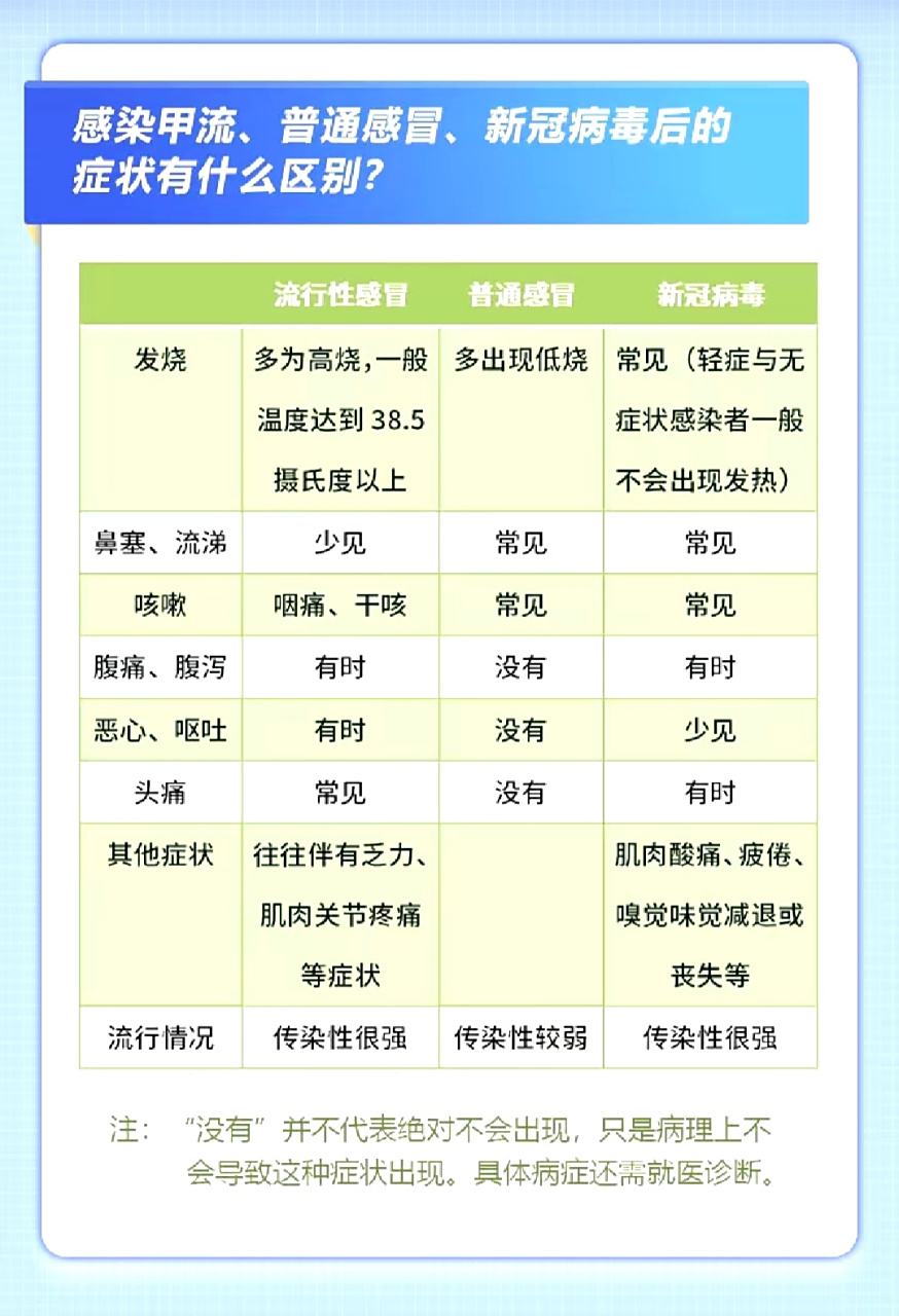 甲流和新冠/甲流和新冠哪个传染性强