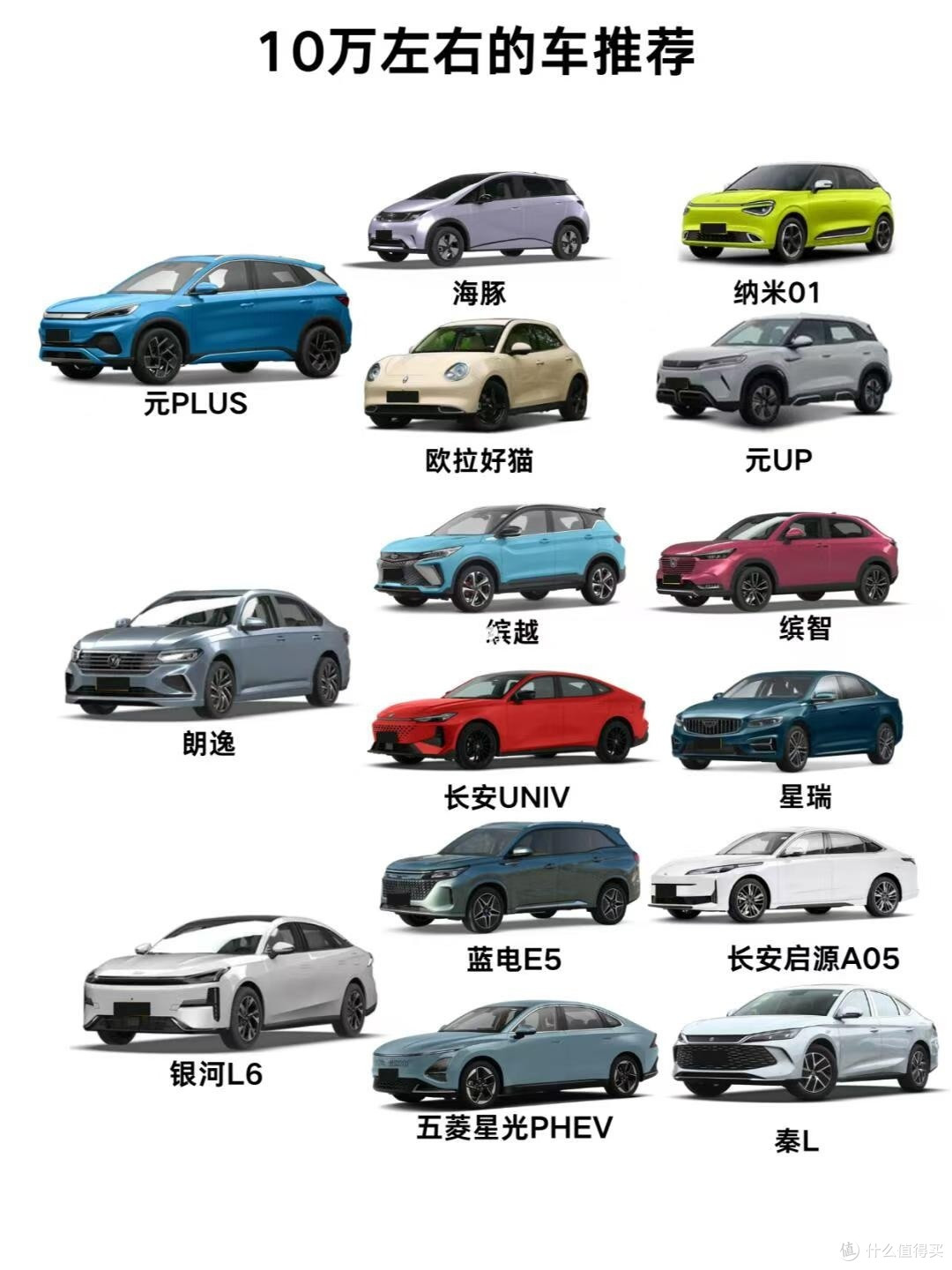 精打细算之选！2024年10万以下纯电动汽车实力排名