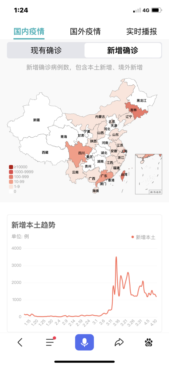 14天内新增本土病例城市/14天内新增确诊病例