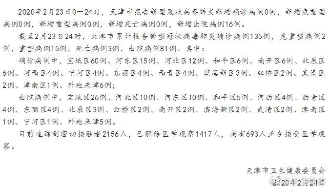 天津东丽新冠状病毒最新消息:天津东丽区冠状病毒肺炎最新消息