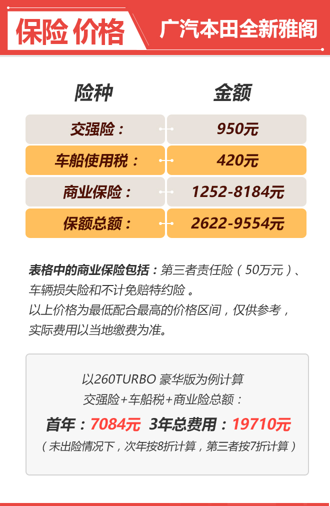 本田雅阁多少钱?2025款购车指南与价格解析 本田雅阁多少钱?2025款购车指南与价格解析