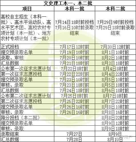 2015年高考时间表:2015 高考时间 2015年高考时间表:2015 高考时间