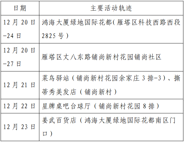 沧州确诊病例行程轨迹查询指南，如何快速获取信息并做好防护