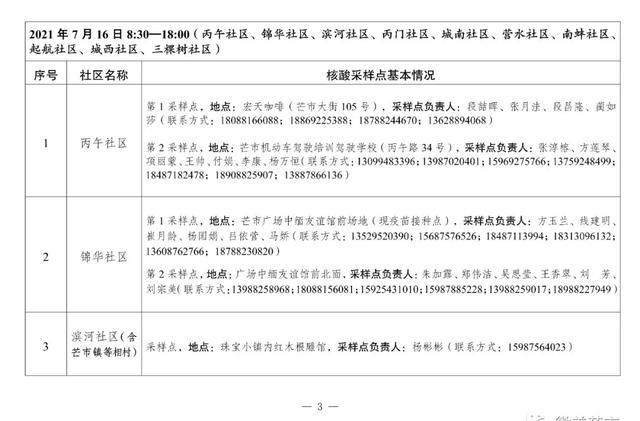 云南16日新增2例本土确诊病例是哪里的:云南16日新增2例本土确诊病例是哪里的病例 云南16日新增2例本土确诊病例是哪里的:云南16日新增2例本土确诊病例是哪里的病例