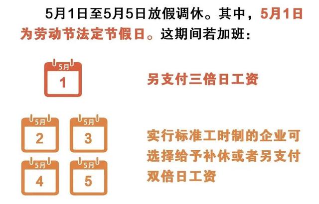 今年五一连休5天视频/五一连休5天原因,哪一天是3倍工资日 今年五一连休5天视频/五一连休5天原因,哪一天是3倍工资日
