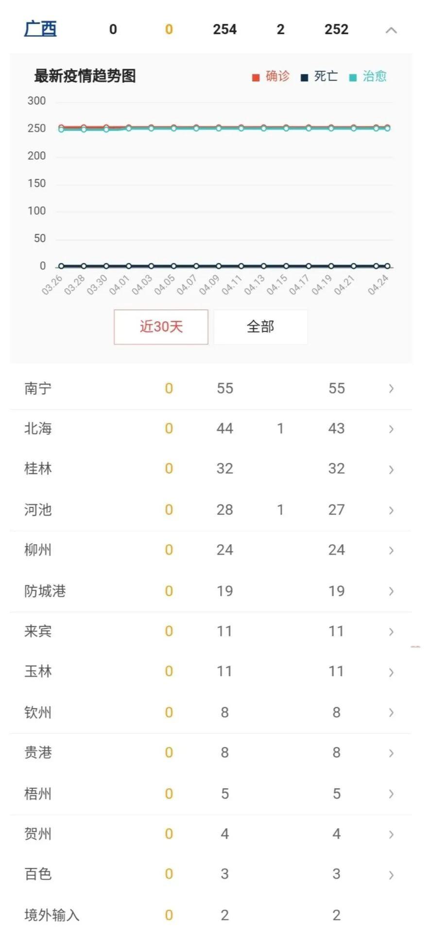 【全国疫情实时播报最新消息,全国疫情实时情况】 【全国疫情实时播报最新消息,全国疫情实时情况】