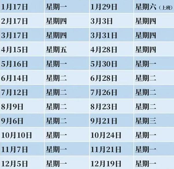 【2o21年油价调整时间表/2921年油价调整】