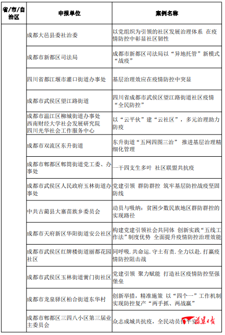 今日厦门市最新消息:今日厦门疫情最新数据