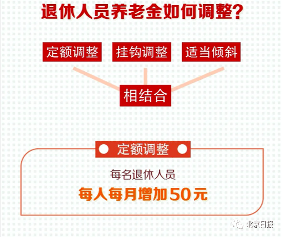 北京退休金上调何时补发？最新进展与补发时间预测