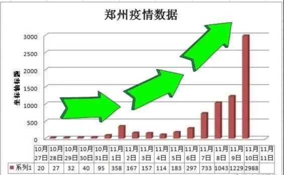 【郑州疫情封闭区域什么时候解封,郑州疫情啥时候能解封?】
