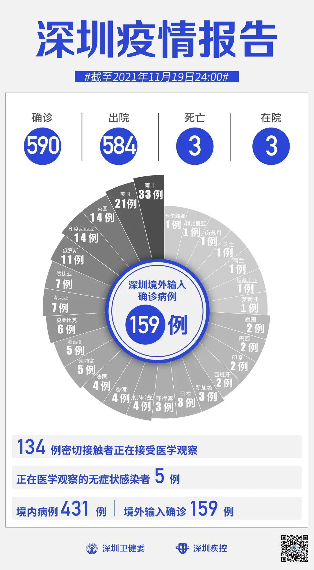 大连出现首例境外输入确诊病例,疫情防控再响警钟 大连出现首例境外输入确诊病例,疫情防控再响警钟