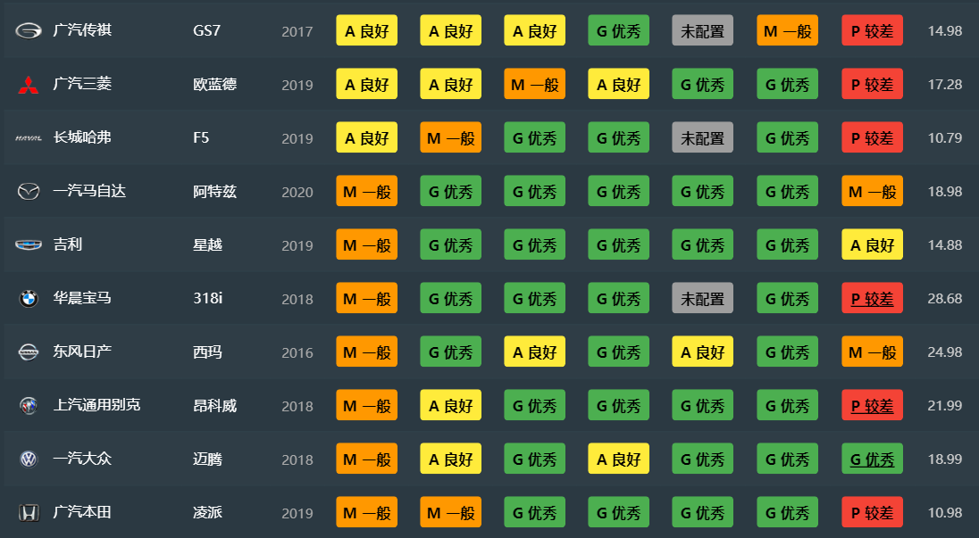 【中保研碰撞结果汇总/中保研碰撞结果2020】