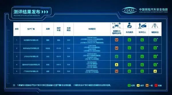 【中保研碰撞结果汇总/中保研碰撞结果2020】