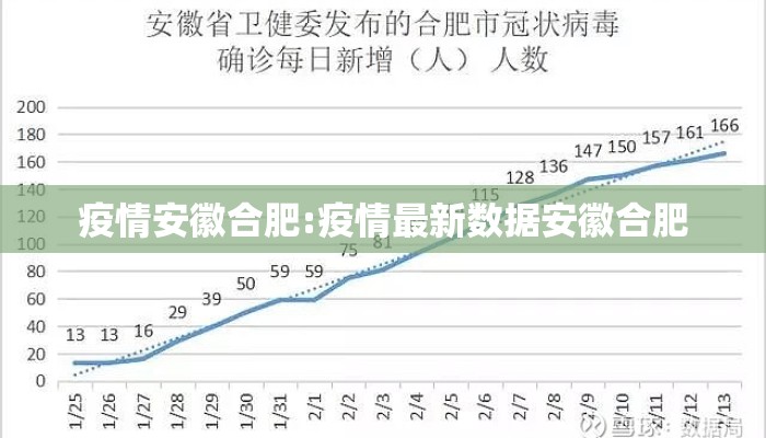 合肥疫情最新消息今天新增1:合肥疫情最新消息今天分布
