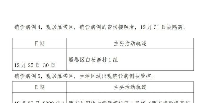 保定新增确诊病例行动轨迹公布，相关区域已启动应急响应机制