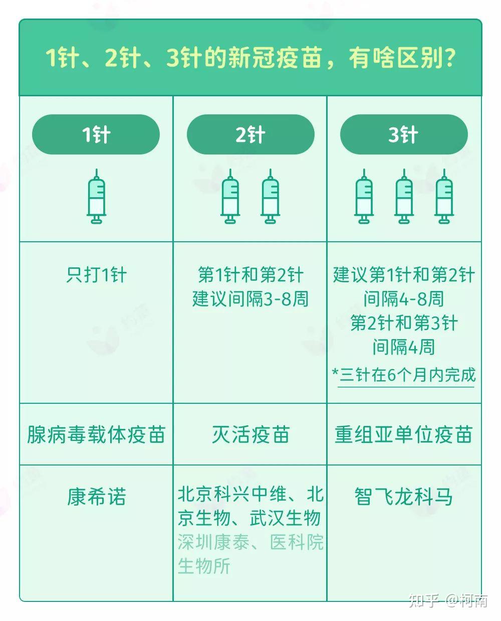 新冠疫苗第三针要间隔多久打/新冠疫苗第三针要隔多少天才能打