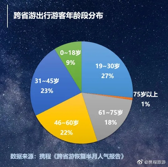 【跨省什么意思网络/跨省市是指外省的意思吗】