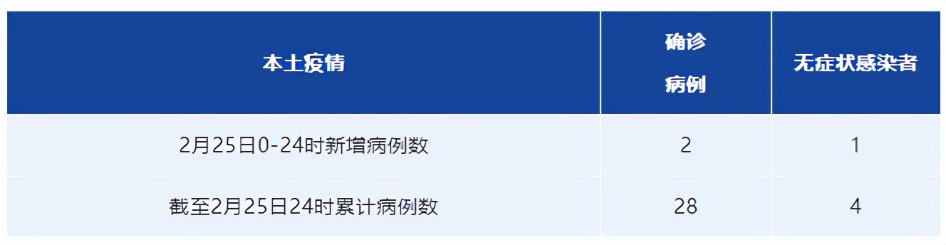 杭州新增本土确诊病例2例:杭州新增本土确诊1例