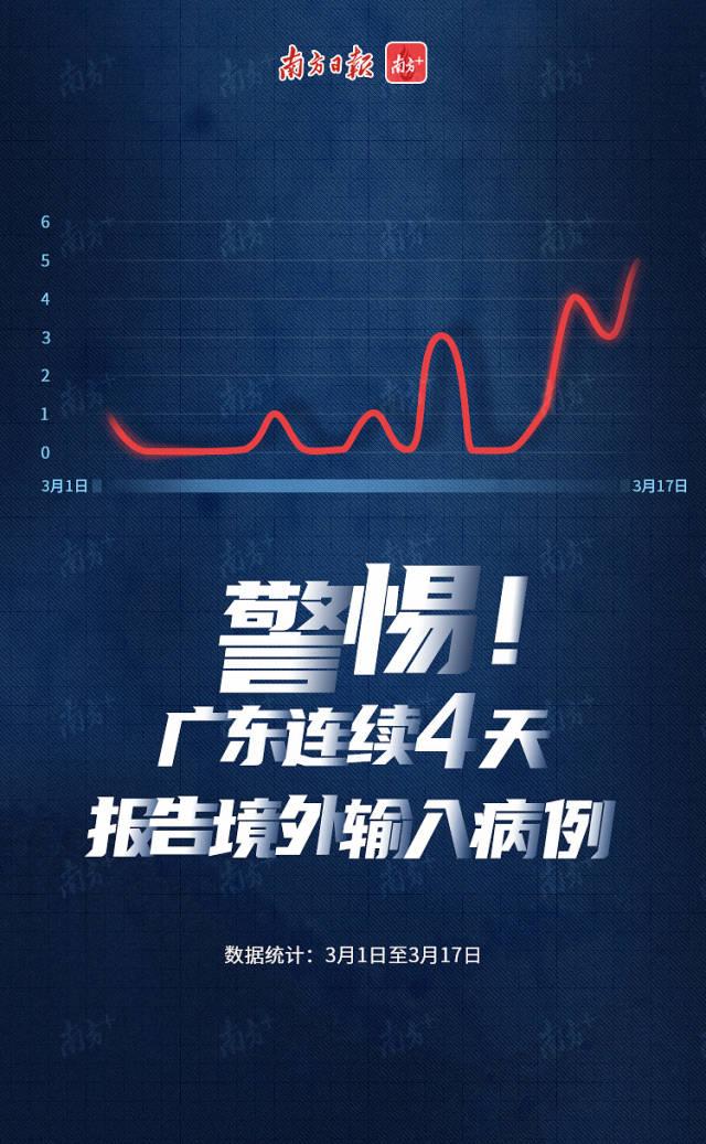广东新增本土确诊20例,疫情防控再响警钟 广东新增本土确诊20例,疫情防控再响警钟