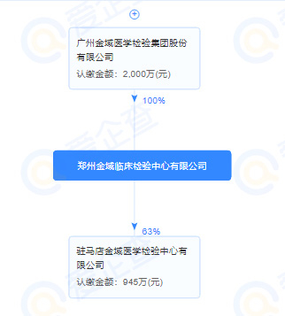 郑州金域检验中心客户电话，服务热线与联系方式全指南