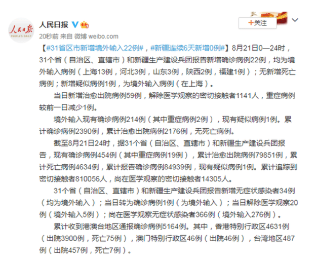 【31省新增确诊22例...,31省新增21例确诊】