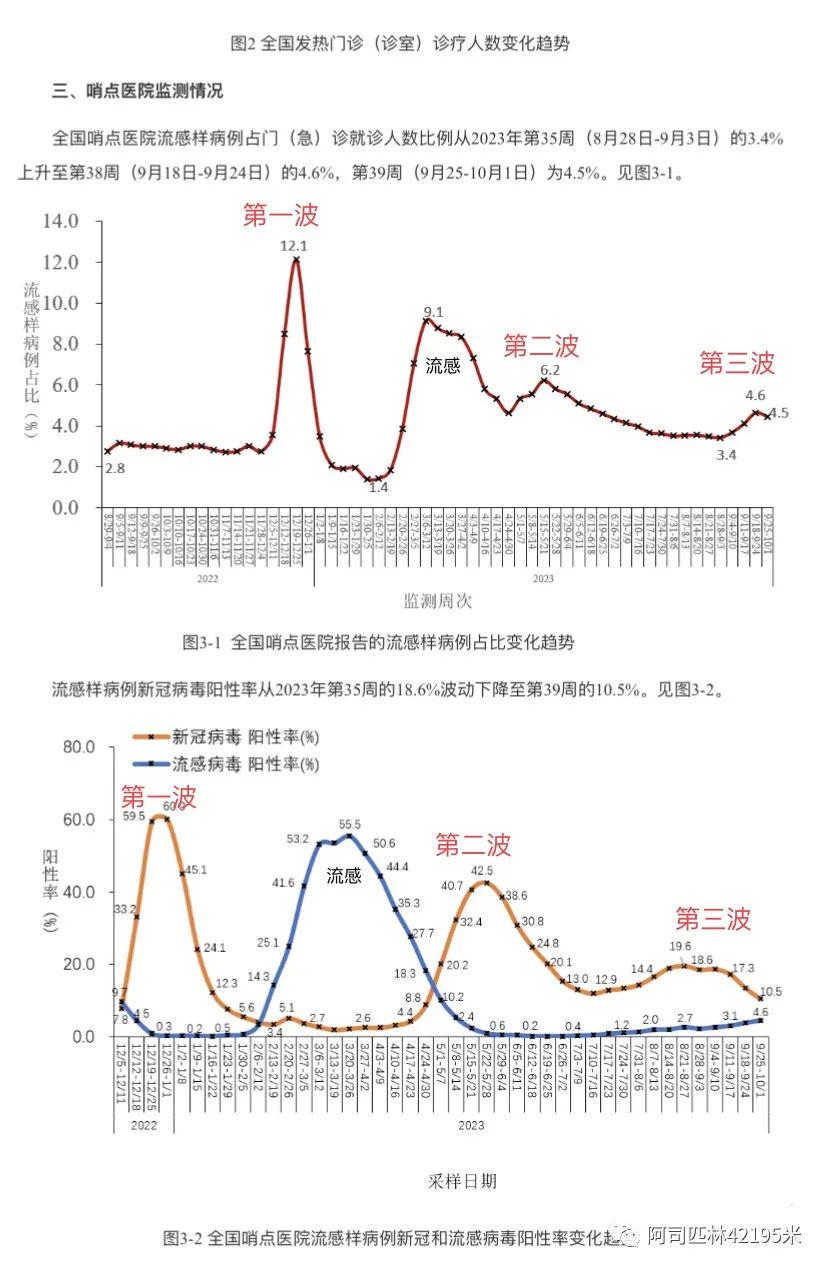 第二波疫情来了是真的吗？中国最新情况解析