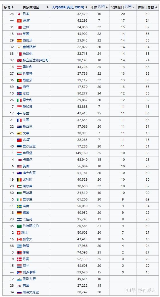 【法定假日13天一览表/法定假日11天一览表】 【法定假日13天一览表/法定假日11天一览表】