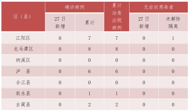 四川泸州疫情最新情况,防控措施持续优化,市民生活平稳有序 四川泸州疫情最新情况,防控措施持续优化,市民生活平稳有序