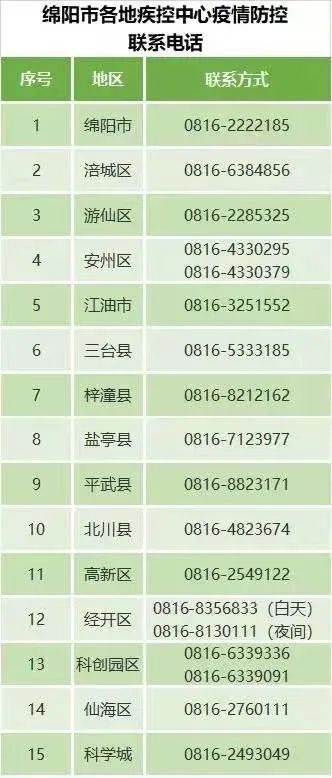 绵阳新冠病毒核酸检测/绵阳核酸检测定点机构最新名单