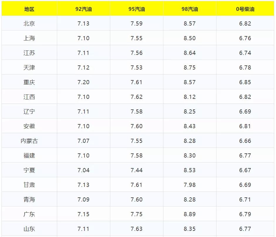 【最新汽油价格92号/最新汽油价格?】 【最新汽油价格92号/最新汽油价格?】