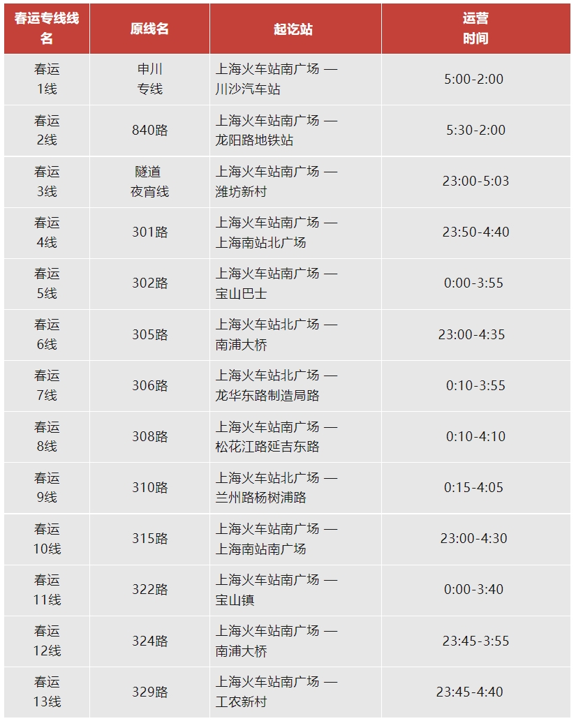 上海客运站14日停运时间:上海客运站14日停运时间表
