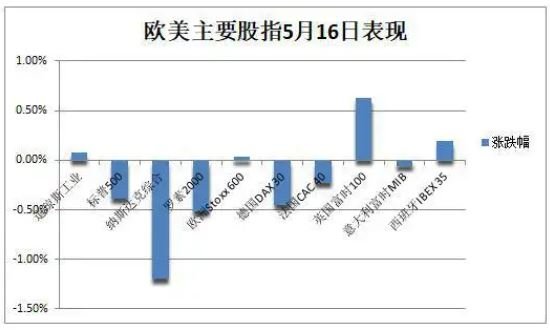 美国三大指数实时行情详解/美国三大指数有什么区别