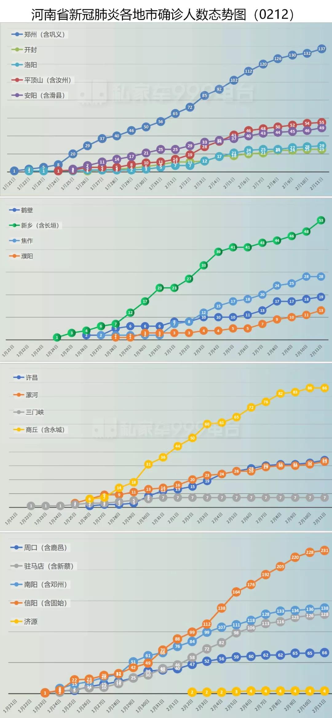 各个国家疫情确诊数据/各国疫情确诊人数 各个国家疫情确诊数据/各国疫情确诊人数